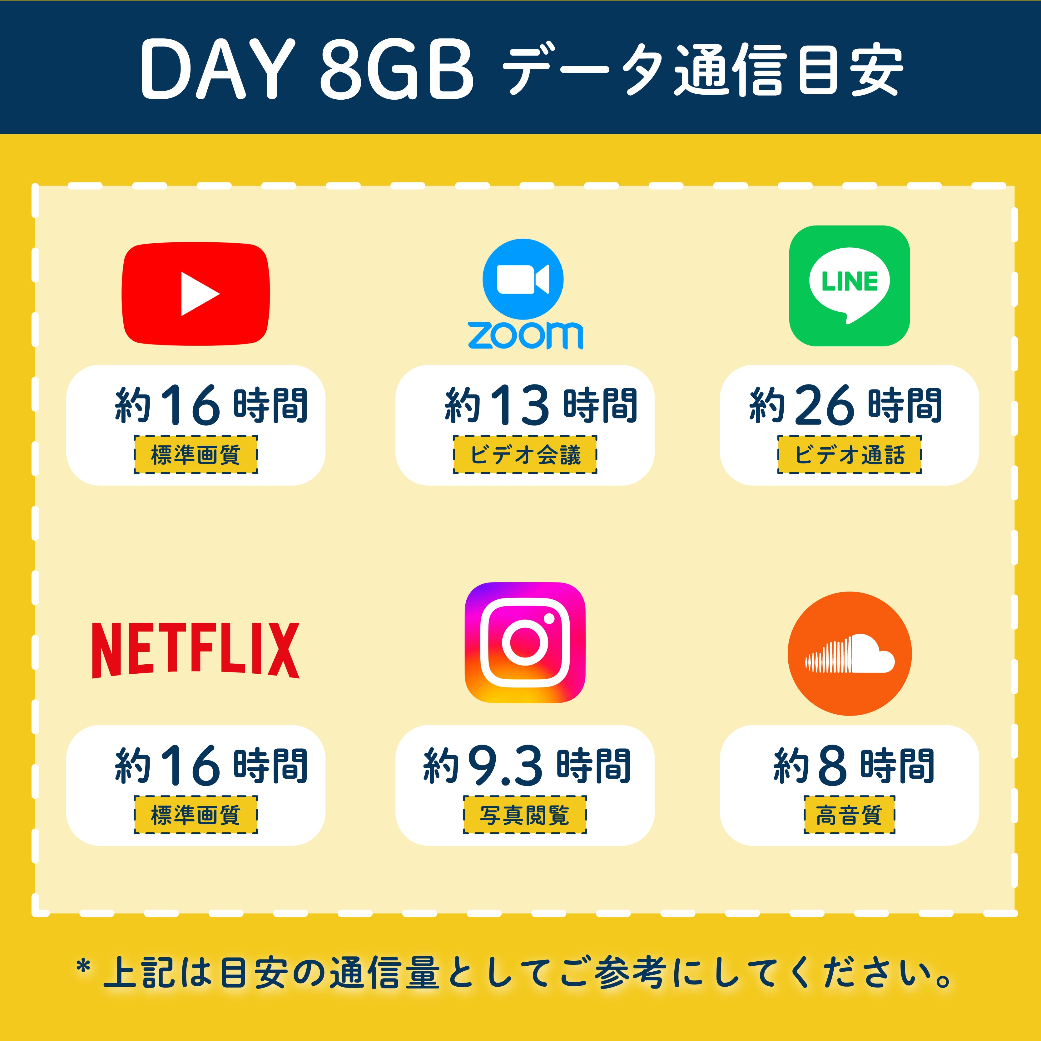 GlocalMeU3 8GB/day Rental Plan